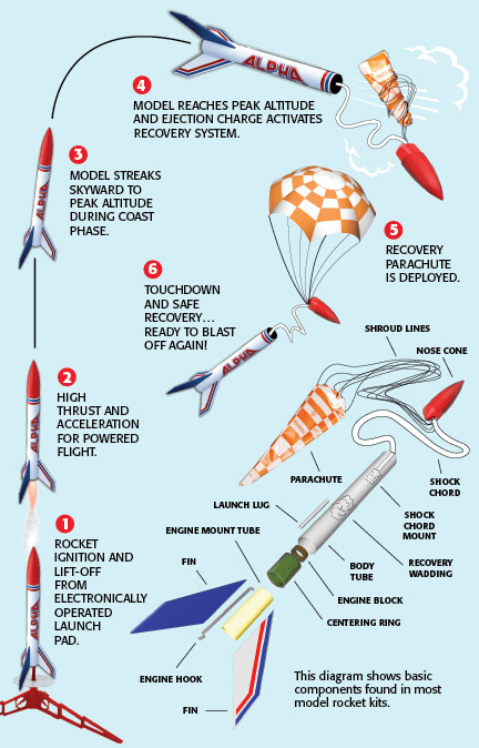 Flight Sequence