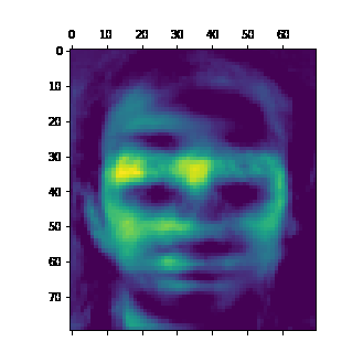 faces generated by nnmf from orl dataset